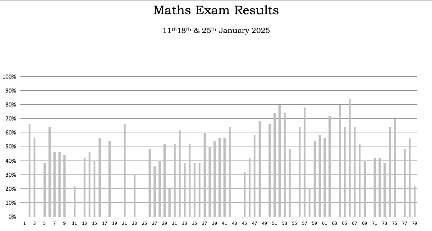 maths graph