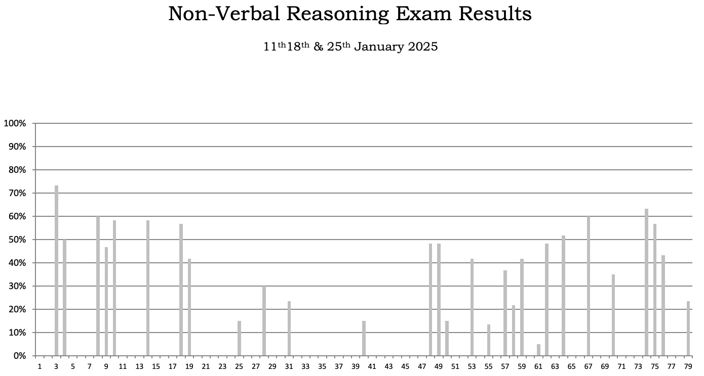 nvr graph
