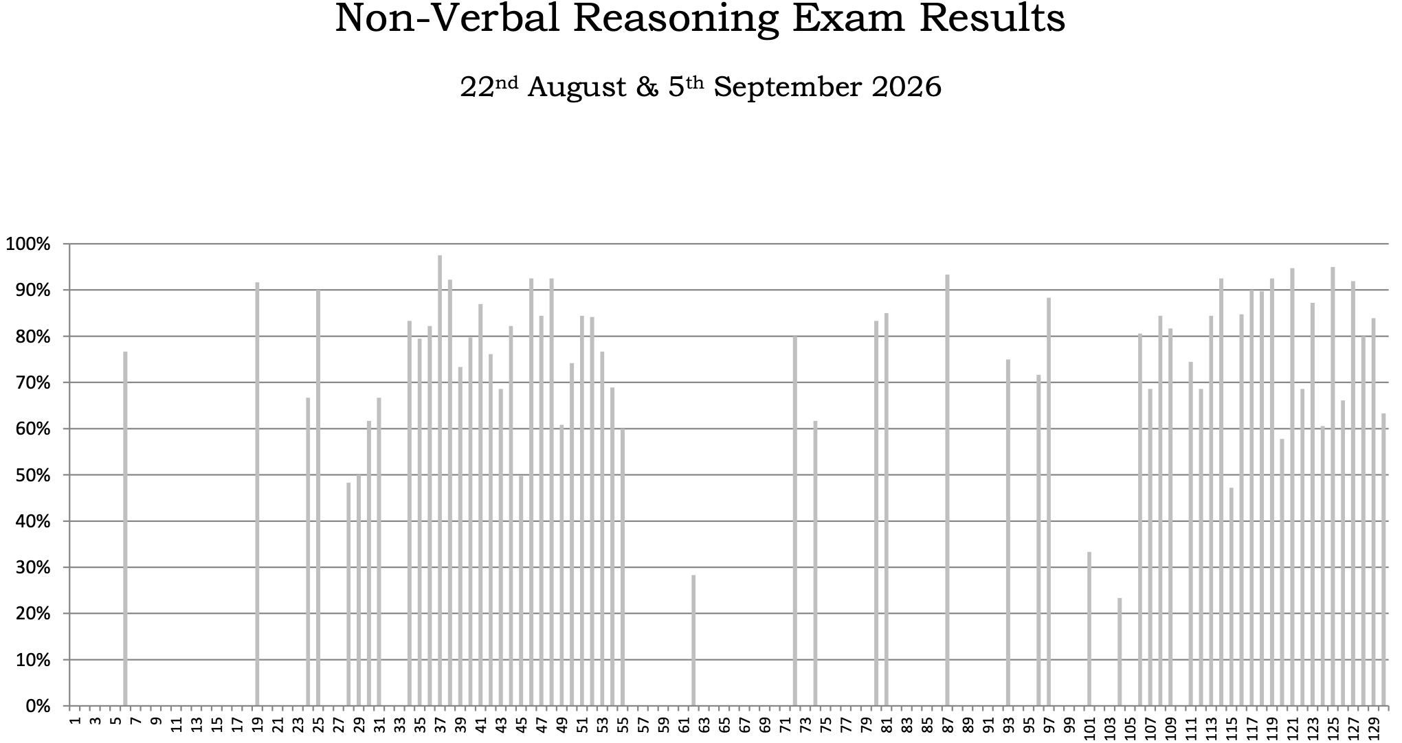 nvr graph