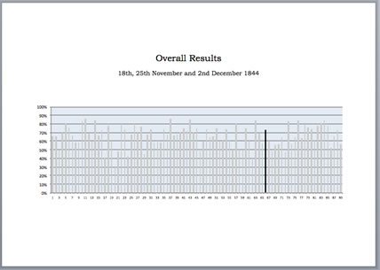 resultsgraph